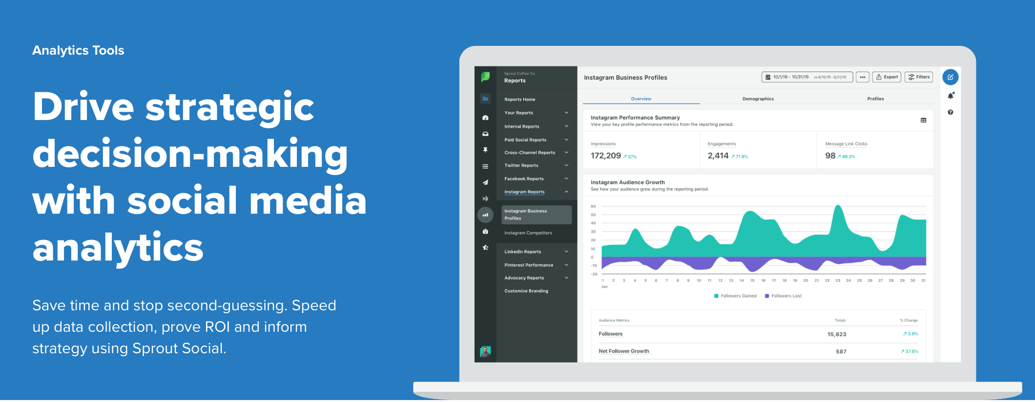 Sprout Social Analytics