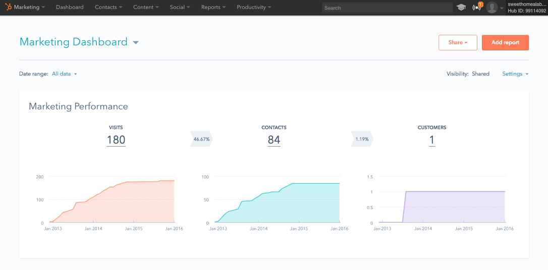 refreshed_marketing_dashboard